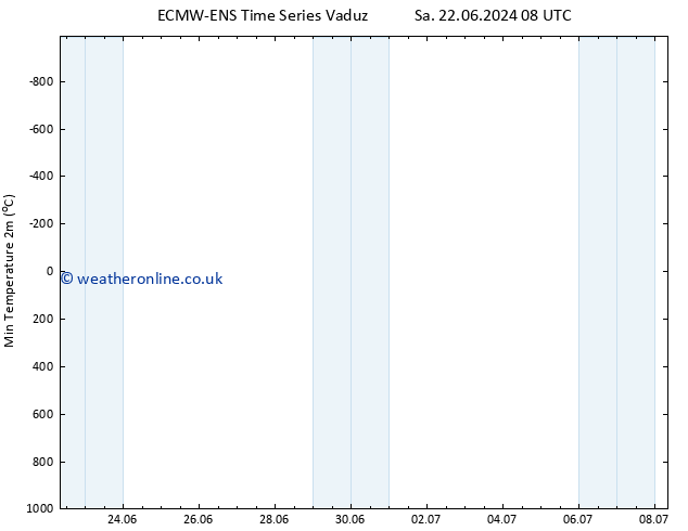 Temperature Low (2m) ALL TS Sa 22.06.2024 08 UTC