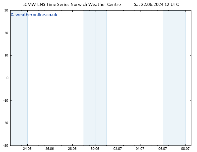 Temperature (2m) ALL TS Su 23.06.2024 12 UTC