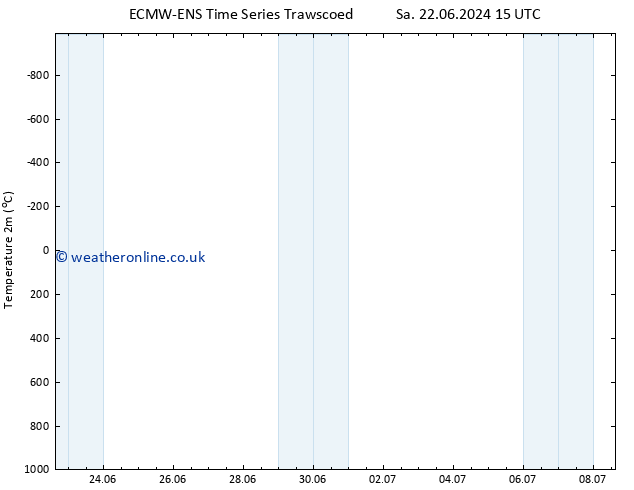 Temperature (2m) ALL TS Mo 24.06.2024 21 UTC