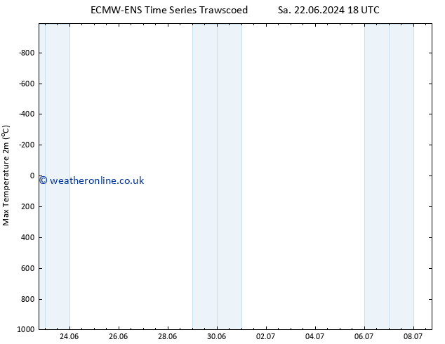 Temperature High (2m) ALL TS Th 27.06.2024 12 UTC