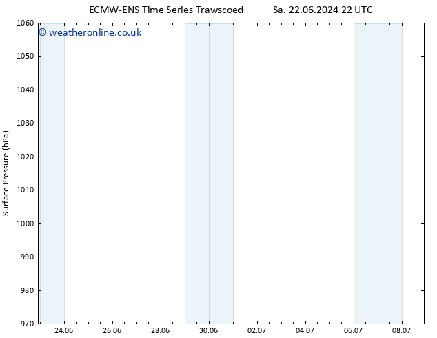 Surface pressure ALL TS We 26.06.2024 16 UTC