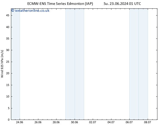 Wind 925 hPa ALL TS Th 27.06.2024 01 UTC