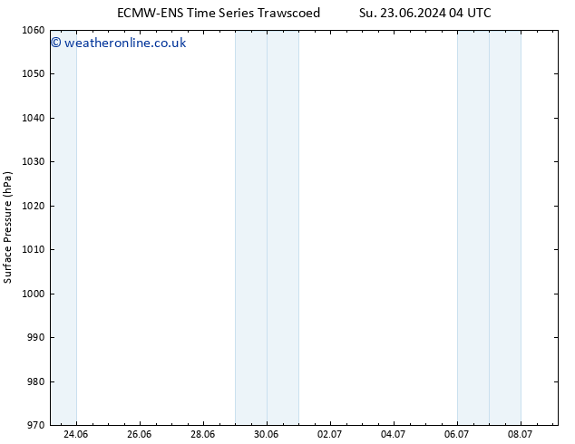 Surface pressure ALL TS Tu 25.06.2024 22 UTC