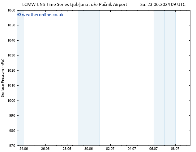 Surface pressure ALL TS Su 23.06.2024 15 UTC