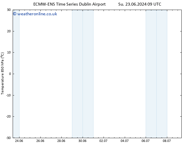 Temp. 850 hPa ALL TS Tu 25.06.2024 09 UTC