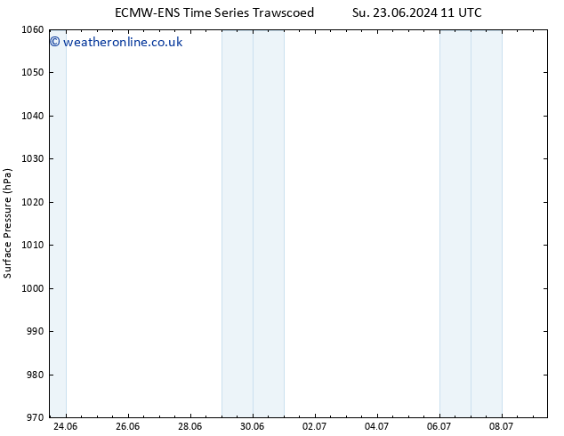 Surface pressure ALL TS Su 23.06.2024 17 UTC