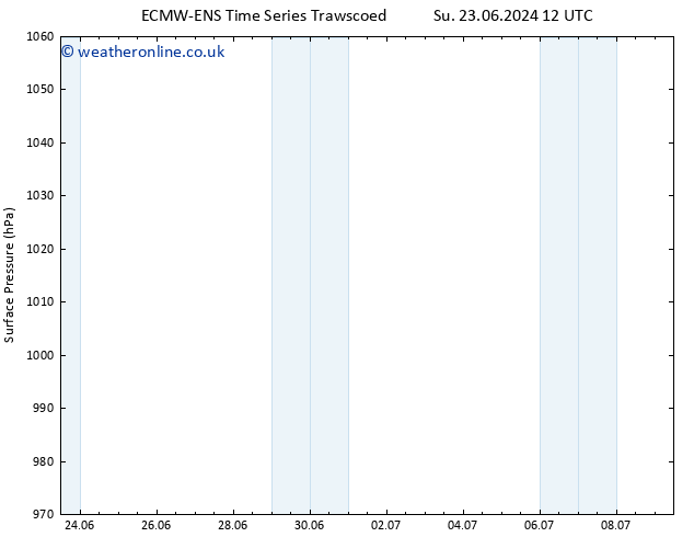 Surface pressure ALL TS Tu 25.06.2024 06 UTC