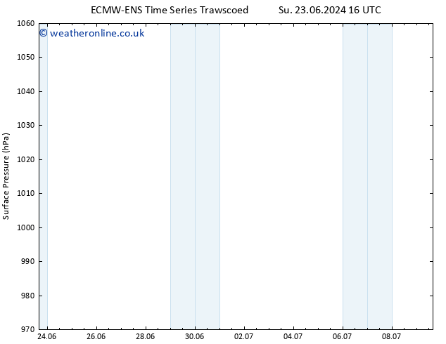 Surface pressure ALL TS Su 30.06.2024 22 UTC