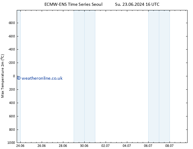 Temperature High (2m) ALL TS Tu 25.06.2024 16 UTC