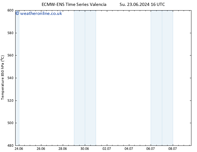 Height 500 hPa ALL TS Su 30.06.2024 16 UTC