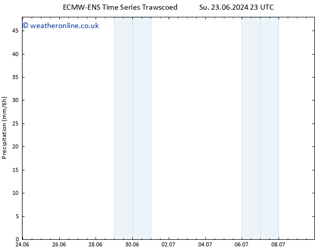 Precipitation ALL TS Th 27.06.2024 05 UTC