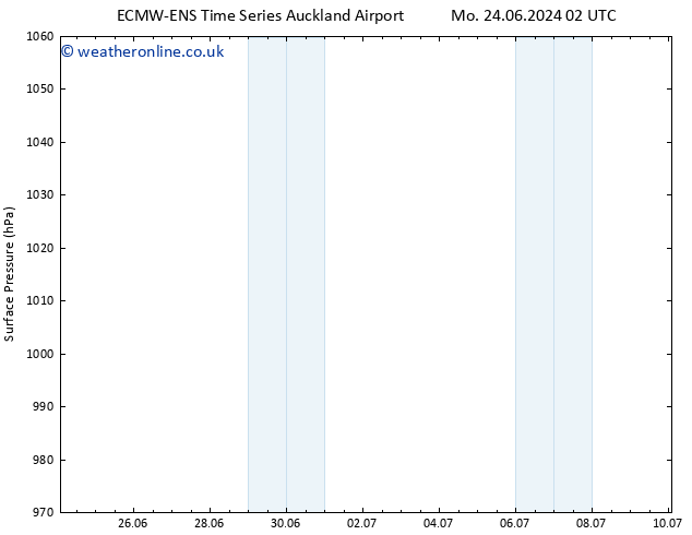 Surface pressure ALL TS We 26.06.2024 20 UTC