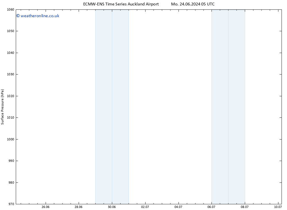 Surface pressure ALL TS Sa 06.07.2024 17 UTC