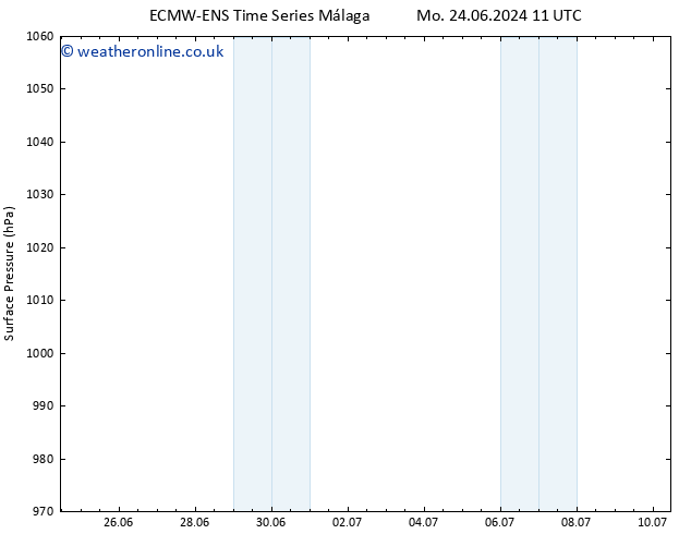 Surface pressure ALL TS We 26.06.2024 11 UTC