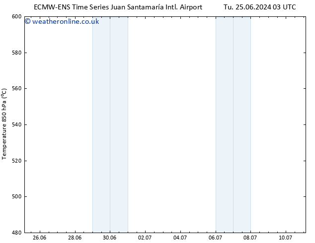 Height 500 hPa ALL TS Fr 28.06.2024 03 UTC