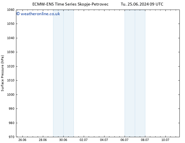 Surface pressure ALL TS Tu 25.06.2024 21 UTC