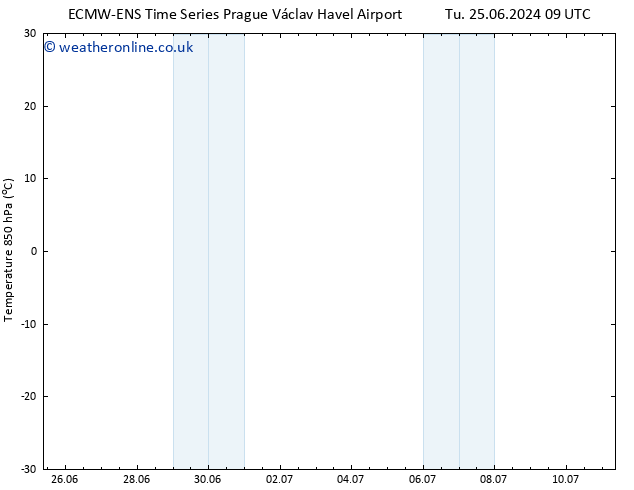 Temp. 850 hPa ALL TS Su 30.06.2024 21 UTC