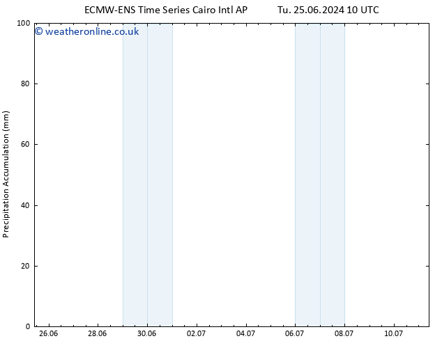 Precipitation accum. ALL TS We 03.07.2024 10 UTC