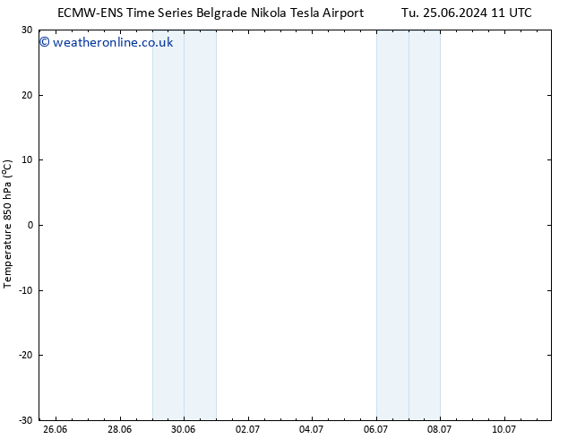 Temp. 850 hPa ALL TS Su 30.06.2024 23 UTC