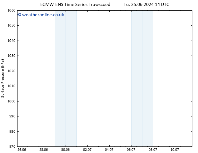 Surface pressure ALL TS We 26.06.2024 14 UTC