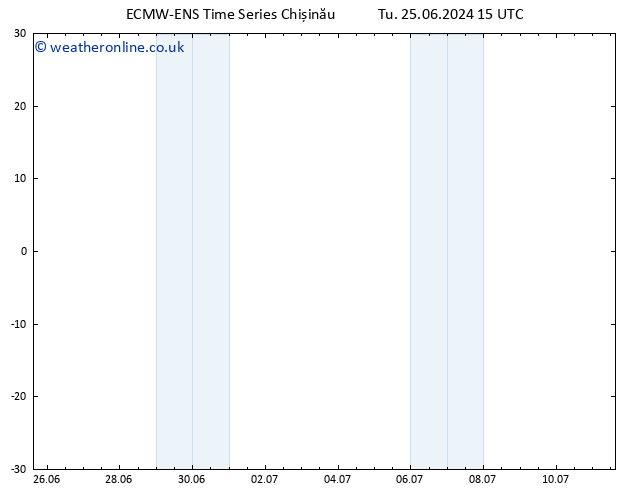 Height 500 hPa ALL TS Tu 25.06.2024 21 UTC