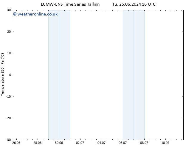 Temp. 850 hPa ALL TS Sa 29.06.2024 16 UTC