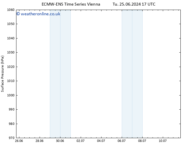 Surface pressure ALL TS Tu 02.07.2024 17 UTC