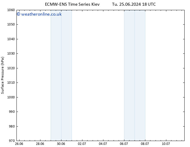 Surface pressure ALL TS Tu 02.07.2024 18 UTC