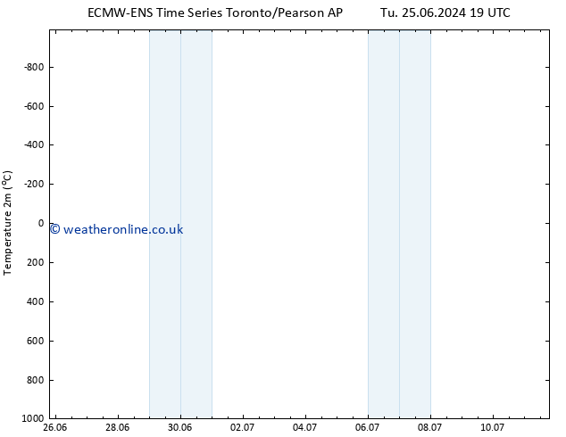 Temperature (2m) ALL TS Th 04.07.2024 19 UTC