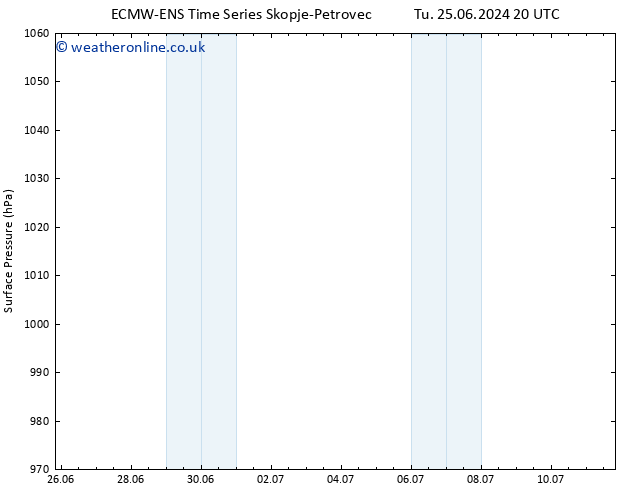 Surface pressure ALL TS We 26.06.2024 20 UTC