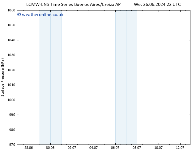 Surface pressure ALL TS Tu 02.07.2024 16 UTC