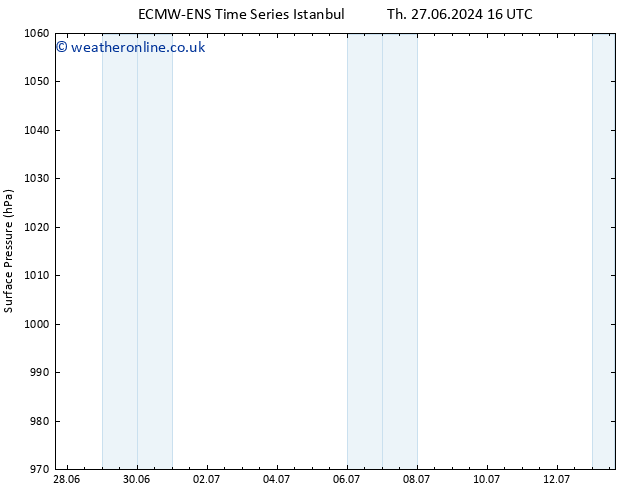 Surface pressure ALL TS Th 27.06.2024 22 UTC