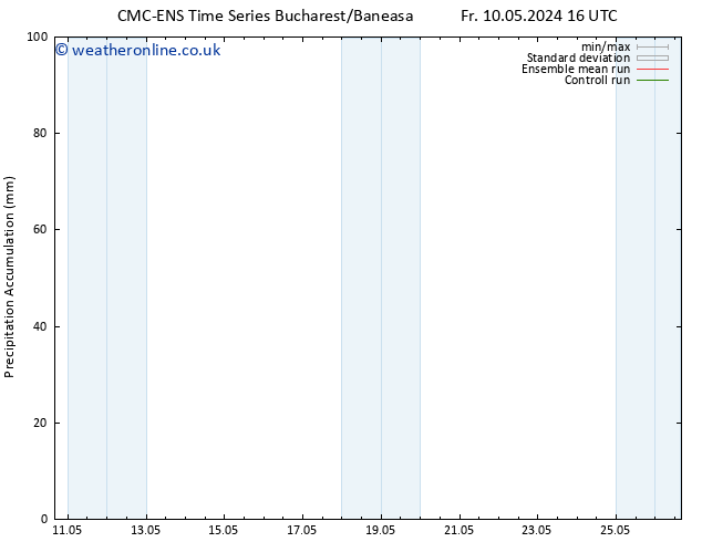 Precipitation accum. CMC TS Sa 11.05.2024 16 UTC