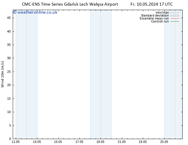 Surface wind CMC TS Th 16.05.2024 05 UTC