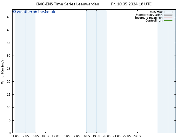 Surface wind CMC TS Sa 11.05.2024 00 UTC