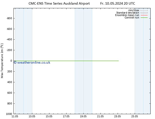 Temperature High (2m) CMC TS Th 23.05.2024 02 UTC