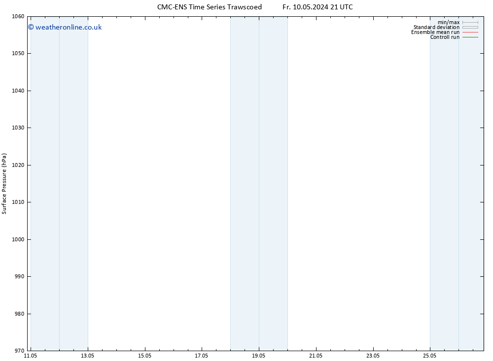 Surface pressure CMC TS Sa 11.05.2024 03 UTC