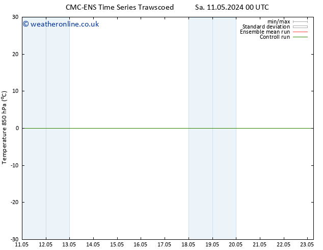 Temp. 850 hPa CMC TS Su 19.05.2024 00 UTC