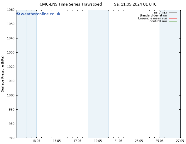 Surface pressure CMC TS Th 16.05.2024 07 UTC