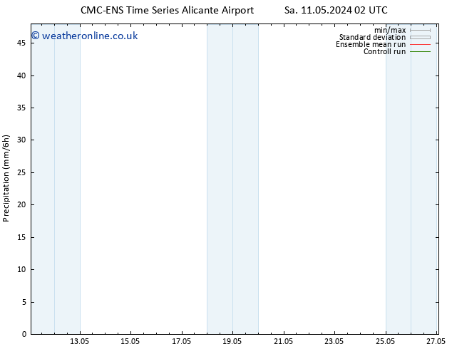 Precipitation CMC TS Mo 13.05.2024 14 UTC