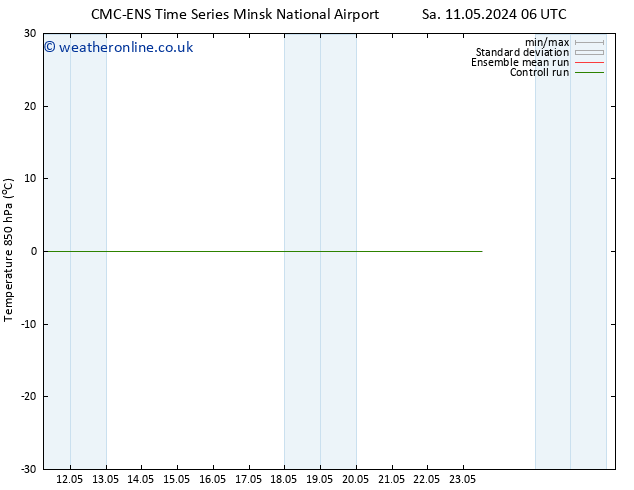 Temp. 850 hPa CMC TS Tu 21.05.2024 06 UTC