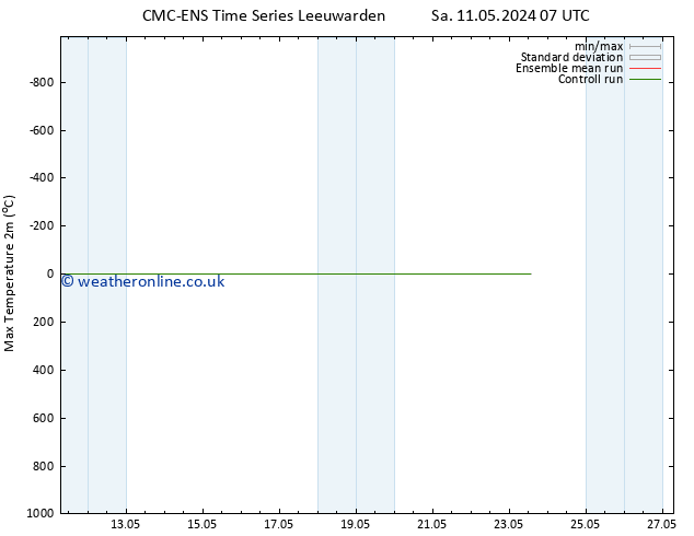 Temperature High (2m) CMC TS Su 12.05.2024 07 UTC