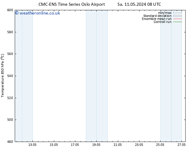 Height 500 hPa CMC TS Su 12.05.2024 08 UTC