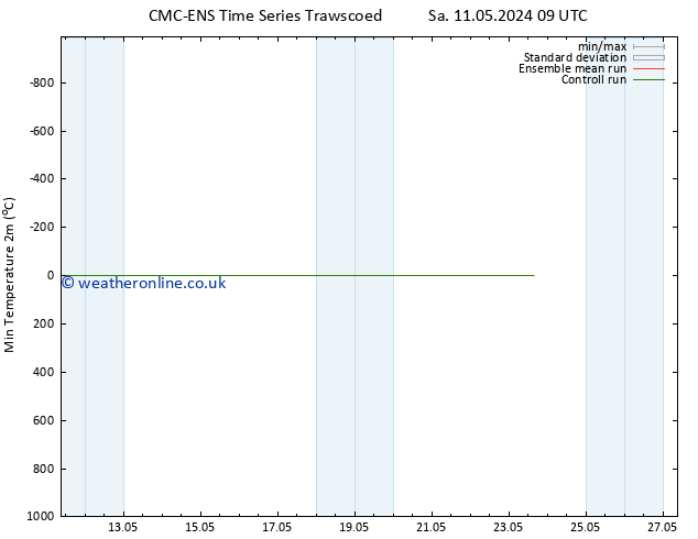 Temperature Low (2m) CMC TS Th 23.05.2024 15 UTC