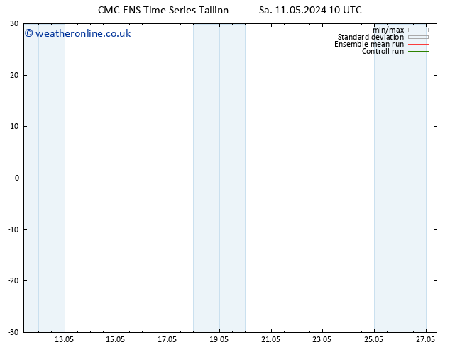 Surface wind CMC TS Sa 11.05.2024 10 UTC