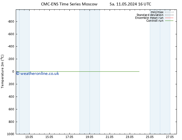 Temperature (2m) CMC TS Tu 21.05.2024 16 UTC
