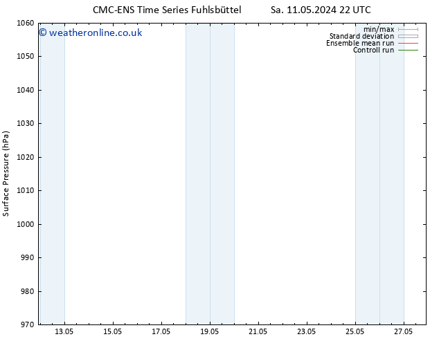 Surface pressure CMC TS Th 16.05.2024 04 UTC
