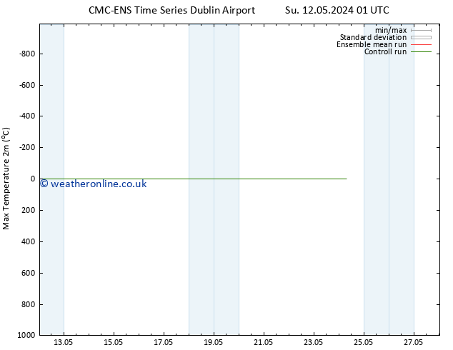 Temperature High (2m) CMC TS Su 12.05.2024 01 UTC