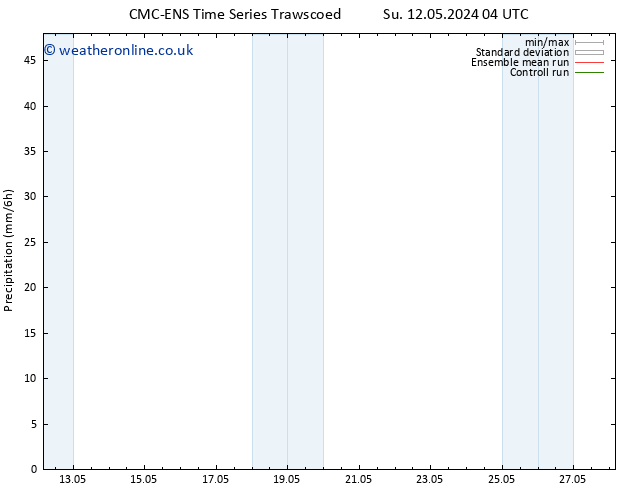Precipitation CMC TS Sa 18.05.2024 22 UTC