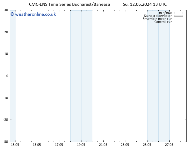 Height 500 hPa CMC TS Su 12.05.2024 19 UTC